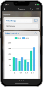 Sales Figures at a Glance