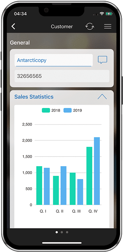 Sales Figures at a Glance